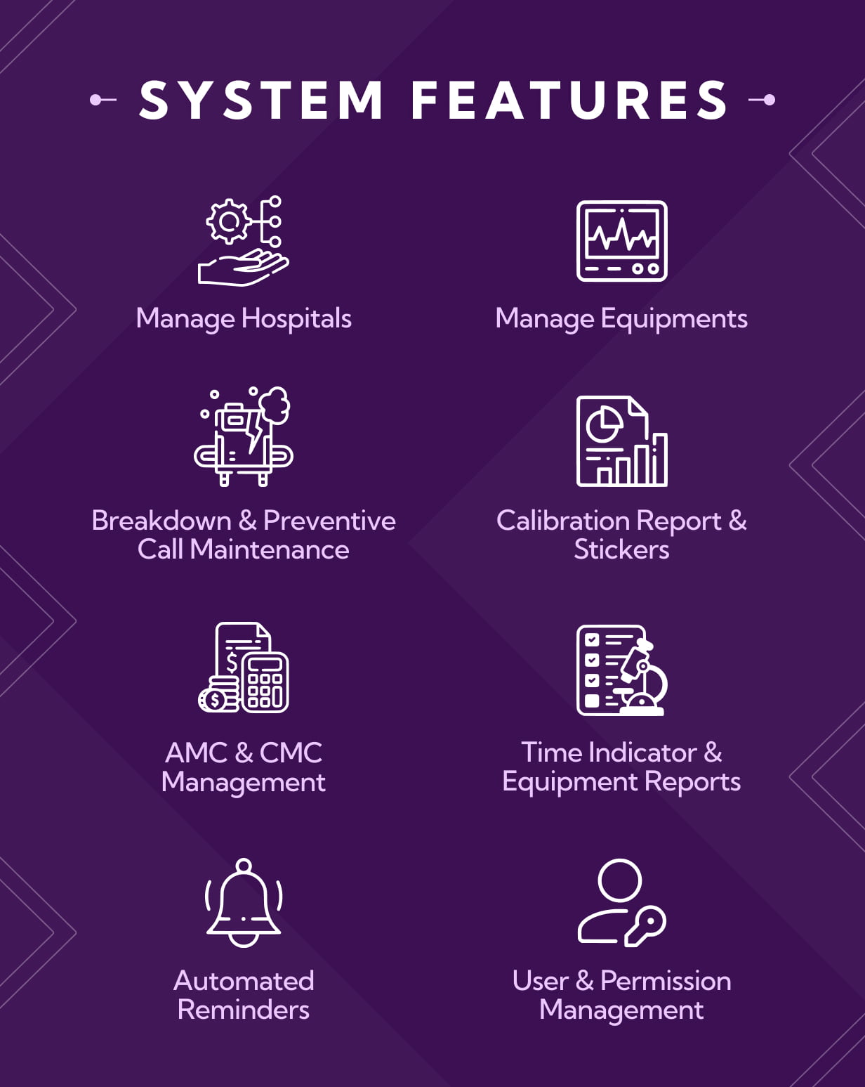 Equicare - Old Features