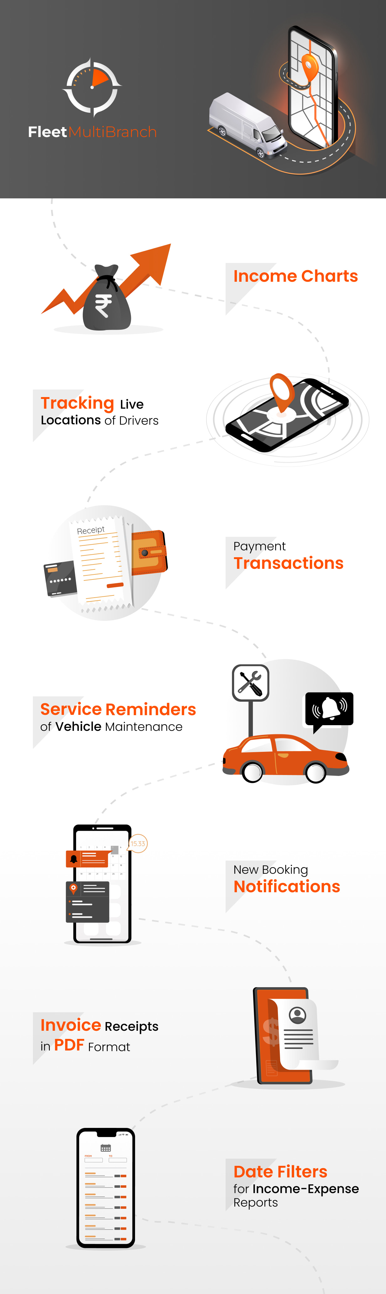 Fleet MultiBranch - Fleet Management Mobile App [Add-On]