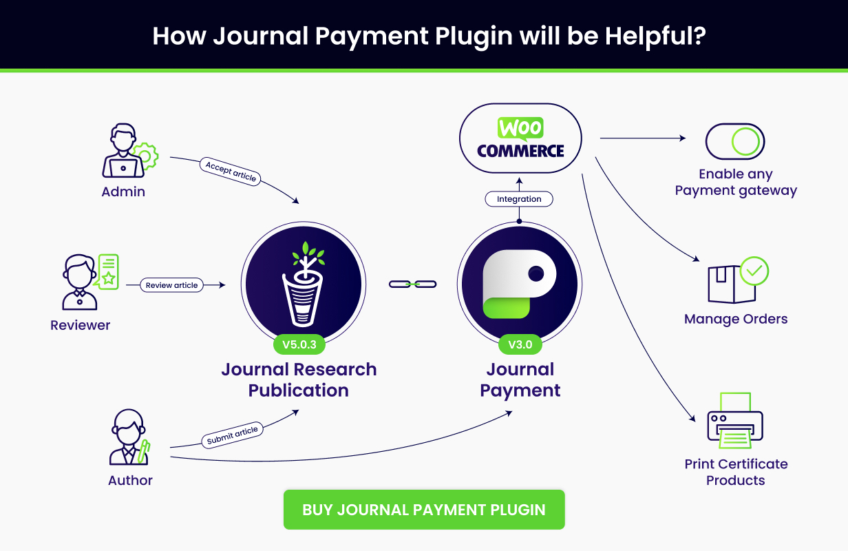 Buy Journal Payment Wordpress Add-On Plugin Version 3.0