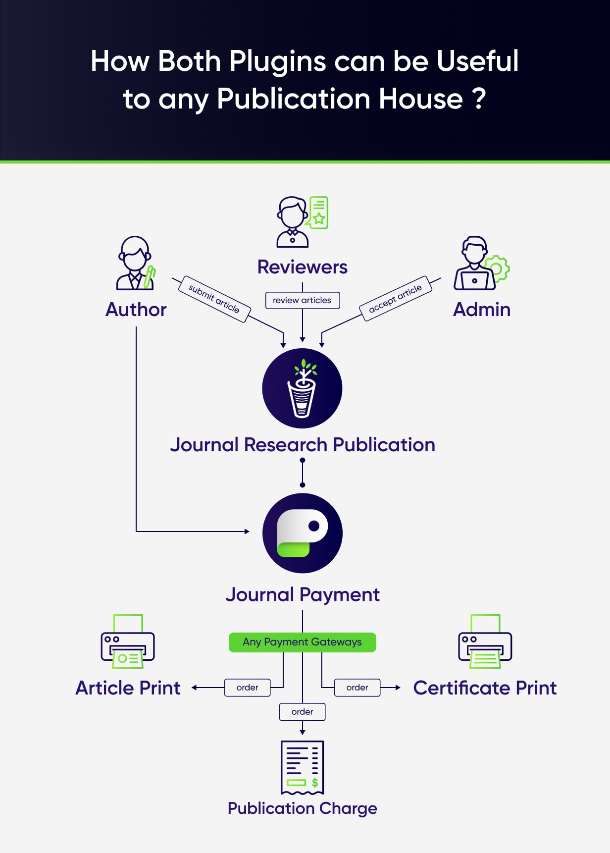 Why Both Plugins can be Useful ? - Journal Payment Plugin V3.0